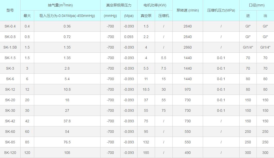 淄博水環真空泵廠有限公司