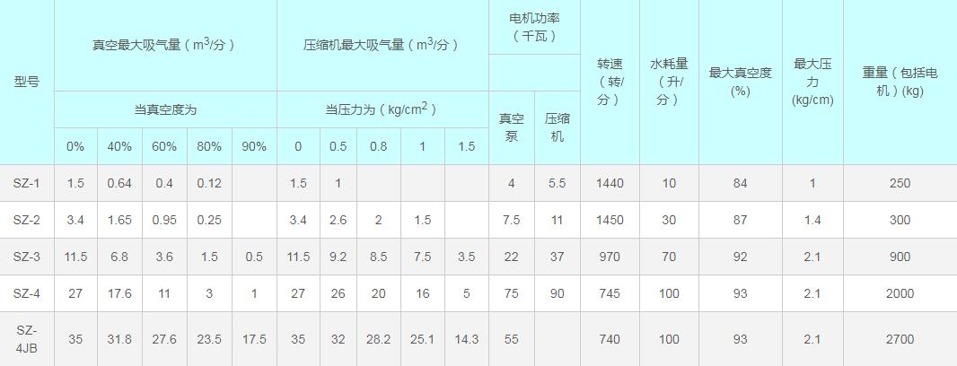 淄博水環真空泵廠有限公司